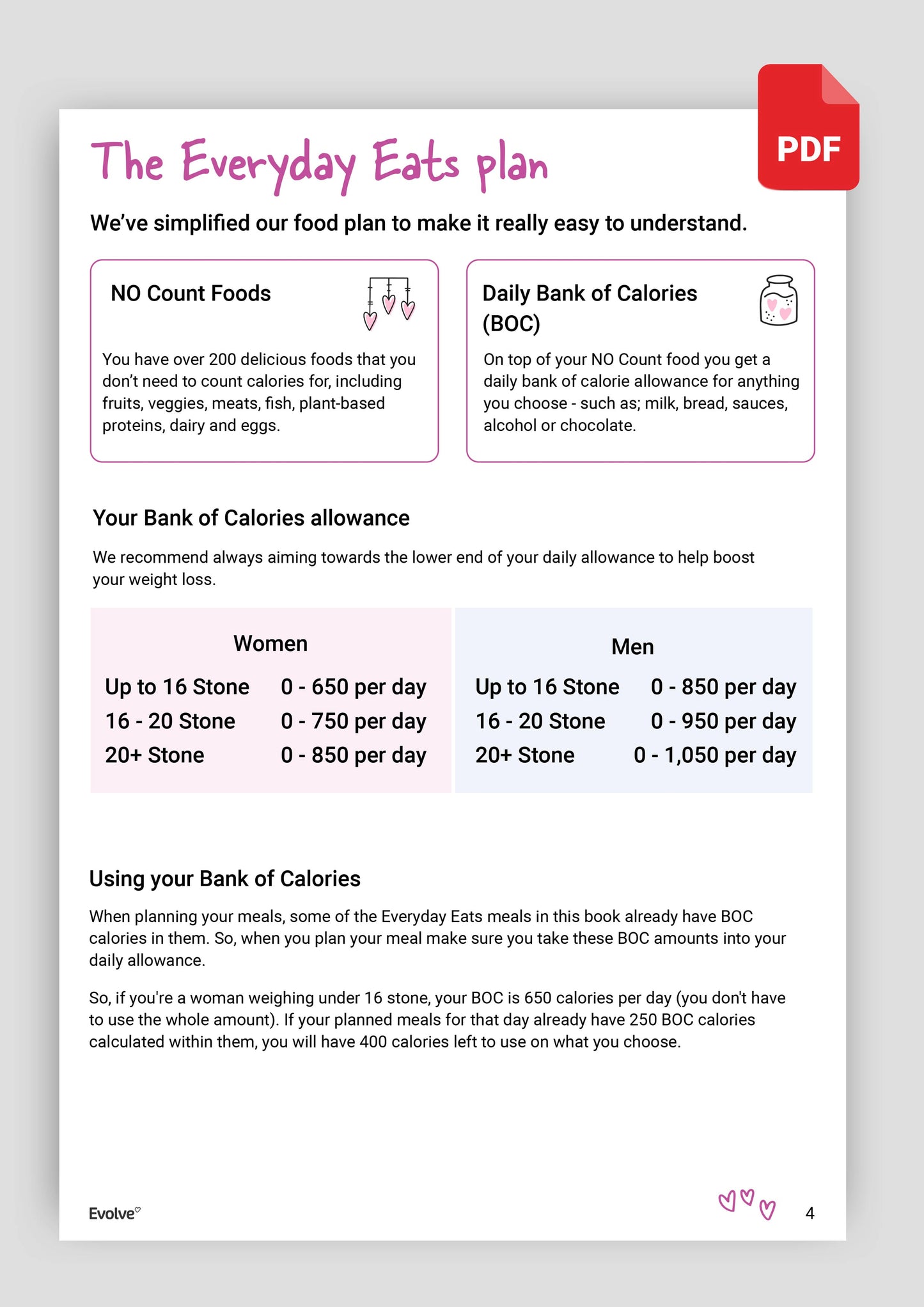 Evolve 7-Day Starter Plan  - FREE PDF Download